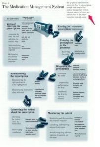 Medication Errors Infographic, drug infographic